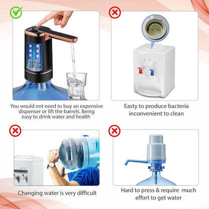 Aquno: USB Rechargeable Automatic Water Dispenser – 1-Touch Pump for 20L Bottles with Timer Function, 1200mAh Battery & Easy Operation for Home, Office & Travel