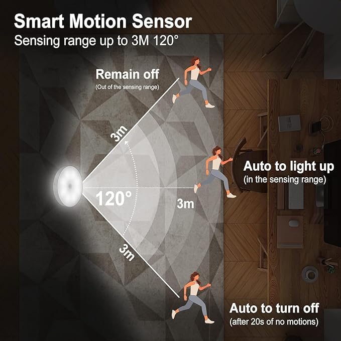 Lumiq: Motion Sensor LED Night Light, USB Rechargeable, Auto-On Cabinet Light with Warm Glow for Wardrobe, Stairs, Hallway, Kitchen & Closet Use