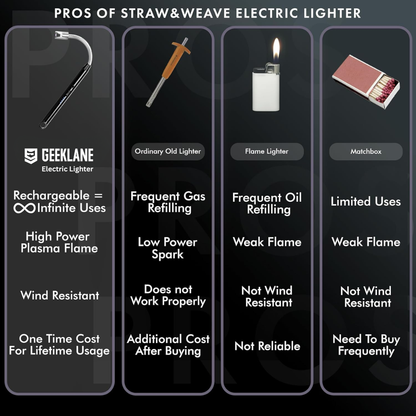 Sparq: Rechargeable Electric Arc Lighter, Windproof with Flexible Neck & USB-C Port for Gas Stove & Candles